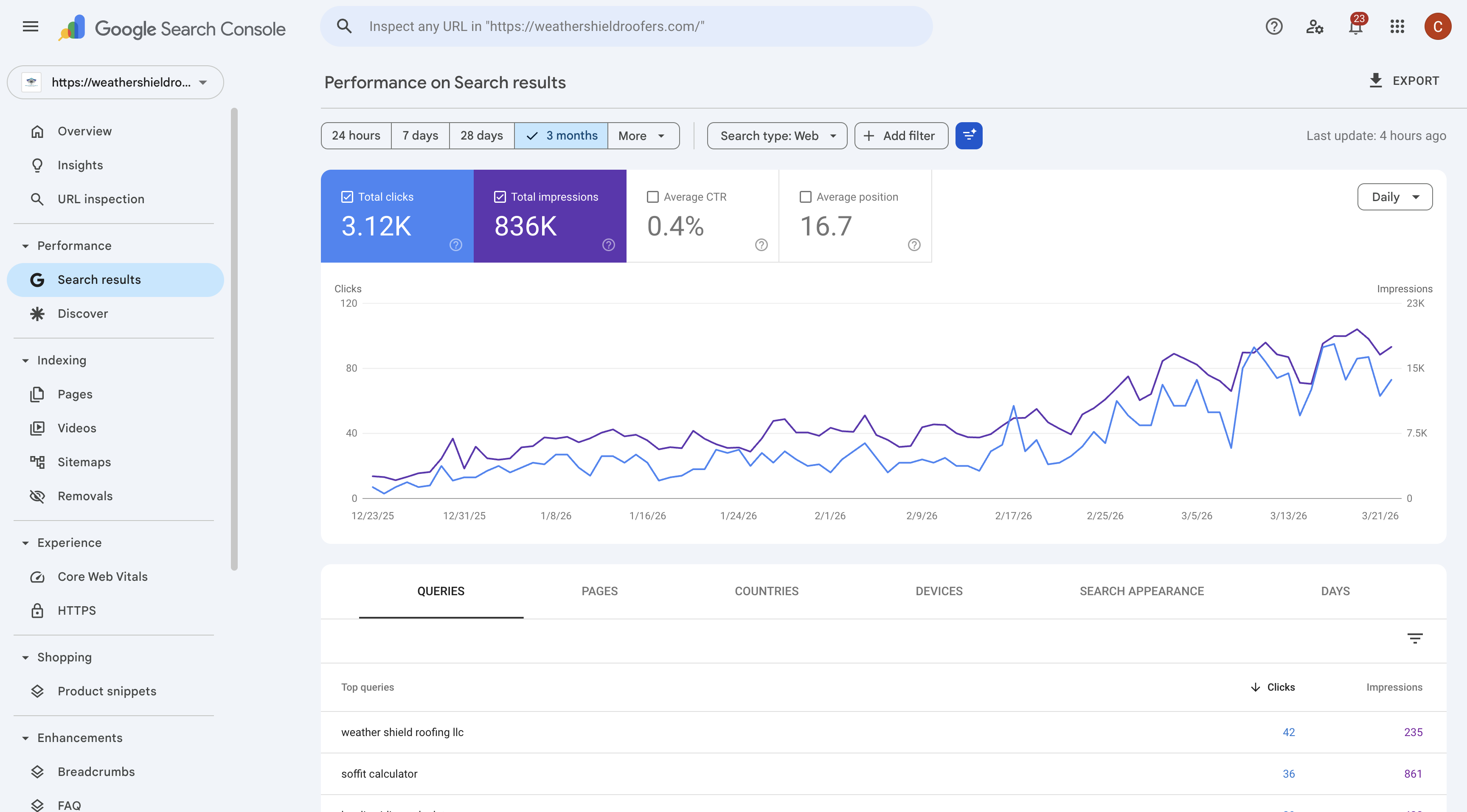 WeatherShield Roofing performance analytics