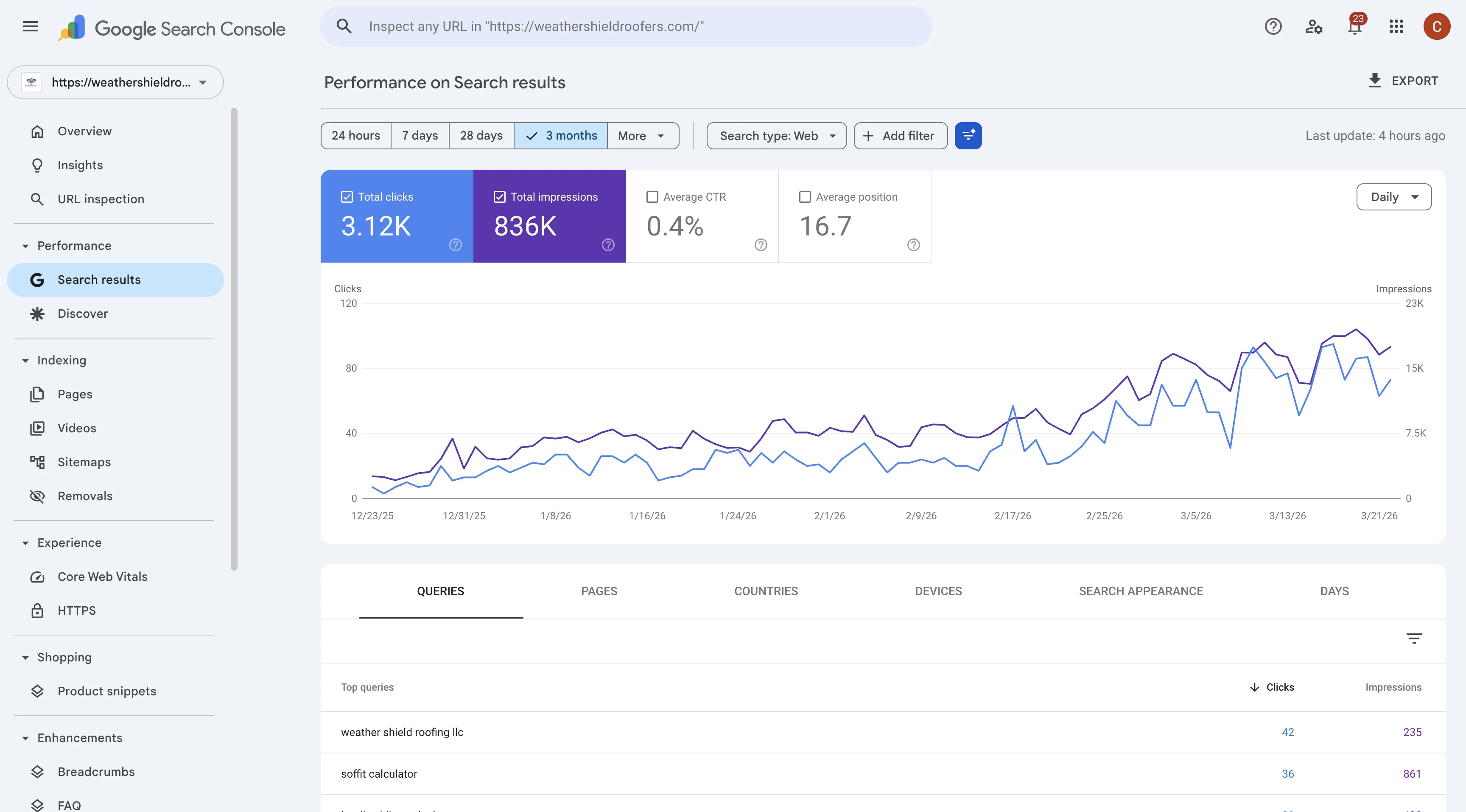 WeatherShield Roofing performance analytics